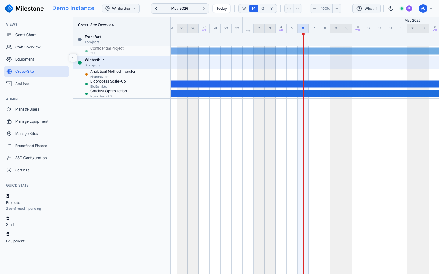 Cross-Site overview with confidentiality masking on other sites