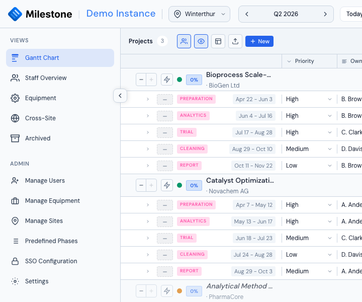 Project panel with custom columns (Priority dropdown, Owner text, Reviewed checkbox) populated per phase