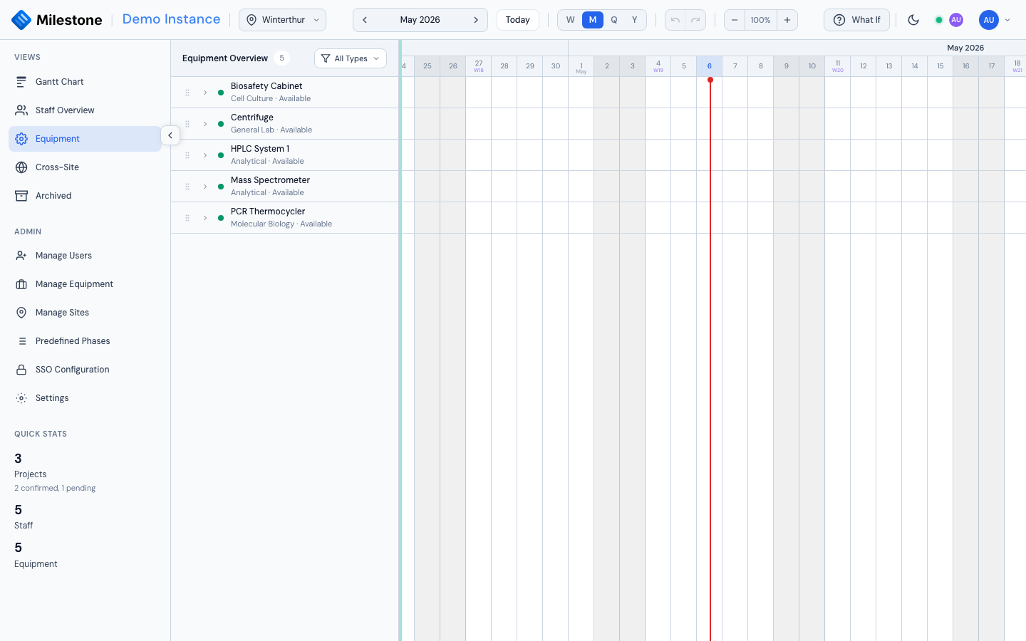 Equipment view showing inventory and the booking timeline