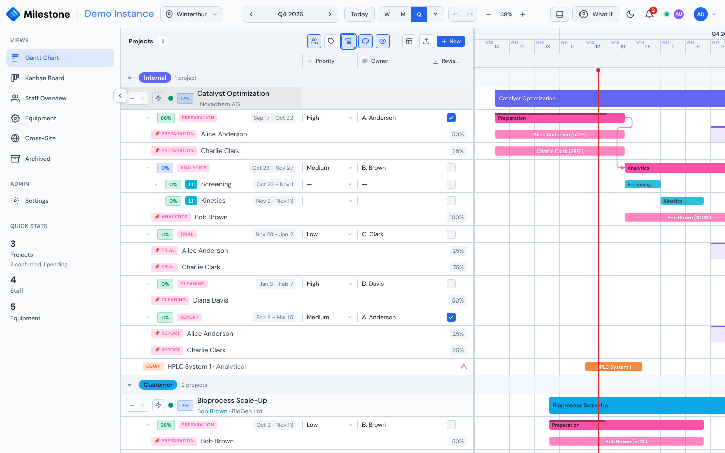 Gantt project list grouped by Project type, with a pill header per section