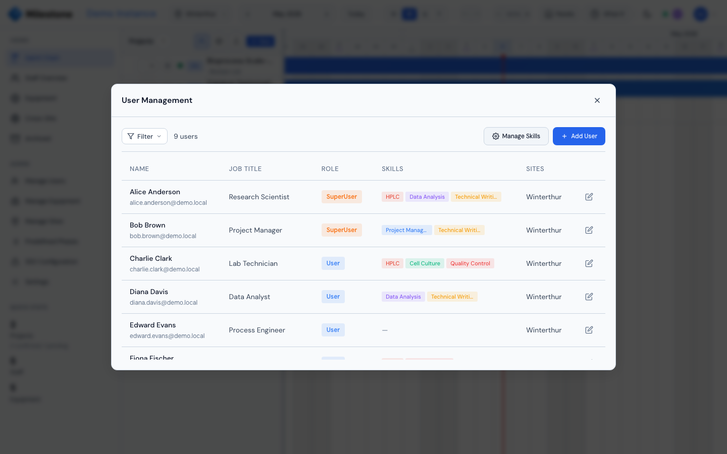 User Management modal with role, skill, and site columns
