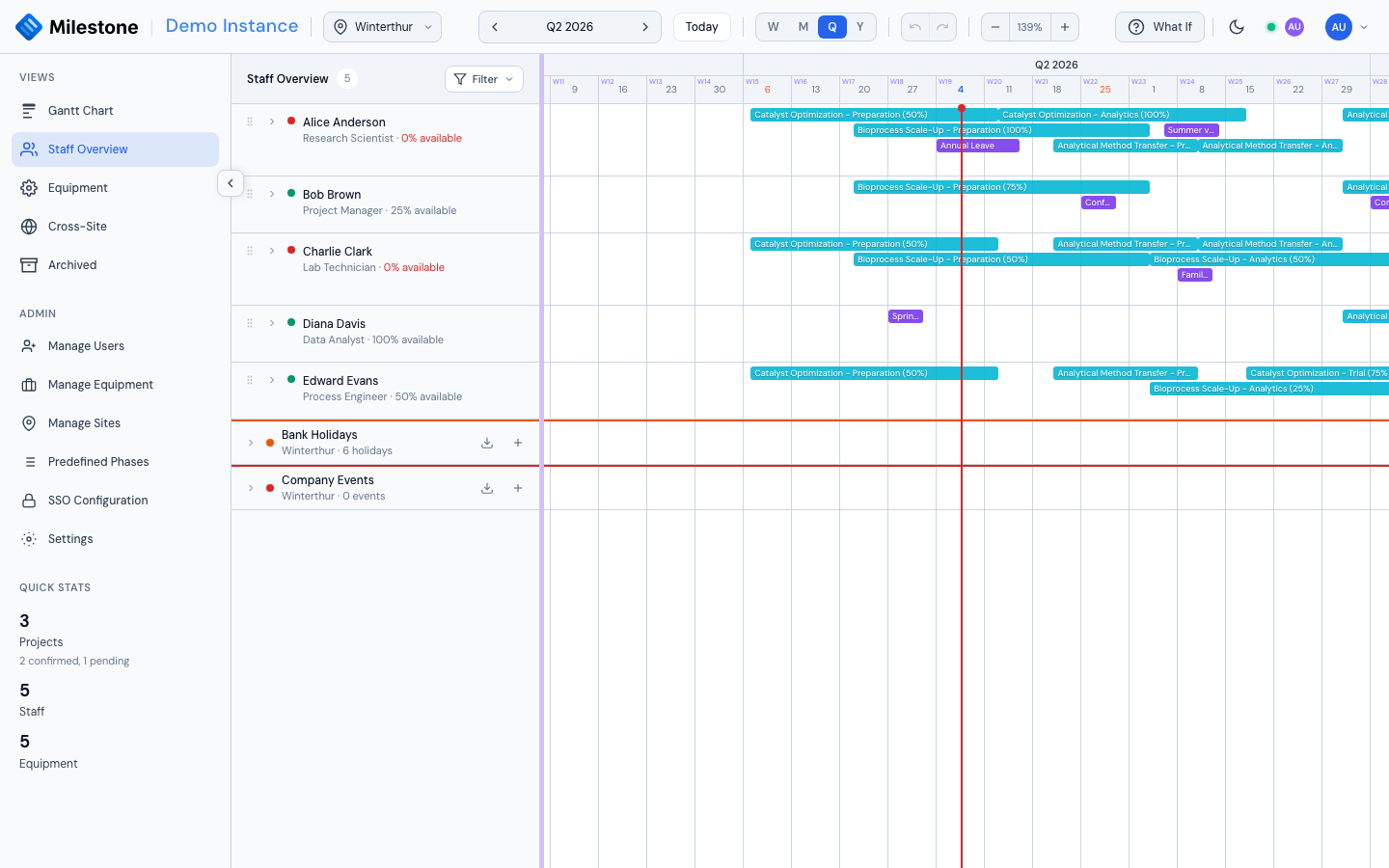 Staff Overview with vacation bars (Annual Leave, Conferences, Family Holiday) and bank holiday rows