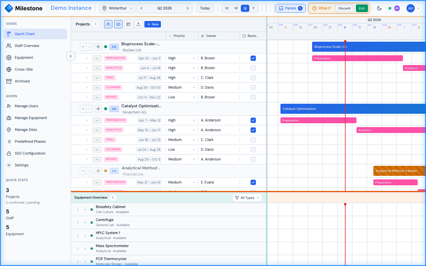 What-If mode active — the header shows Discard and Exit actions for the scratch session